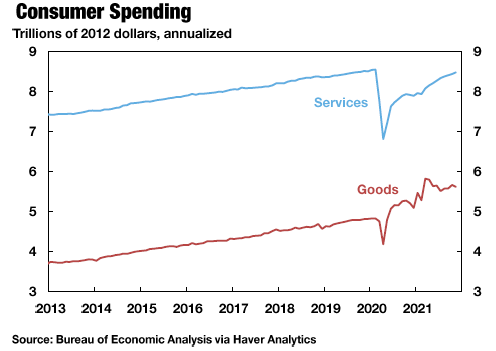 the_economy_has_been_chasing_goods.png