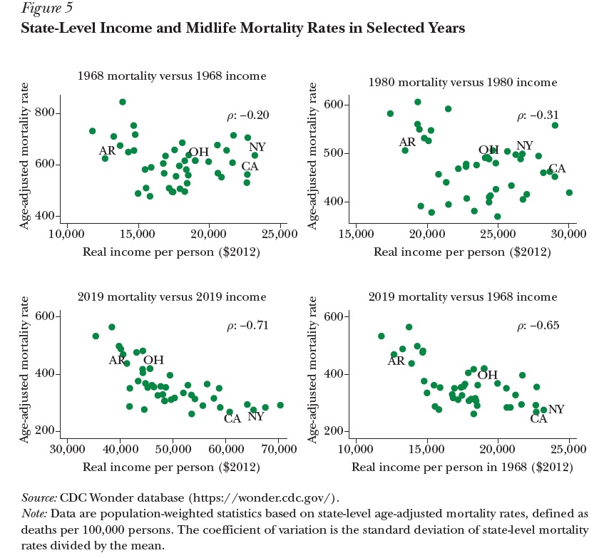 the_negative_correlation_is_much_stronger.jpeg