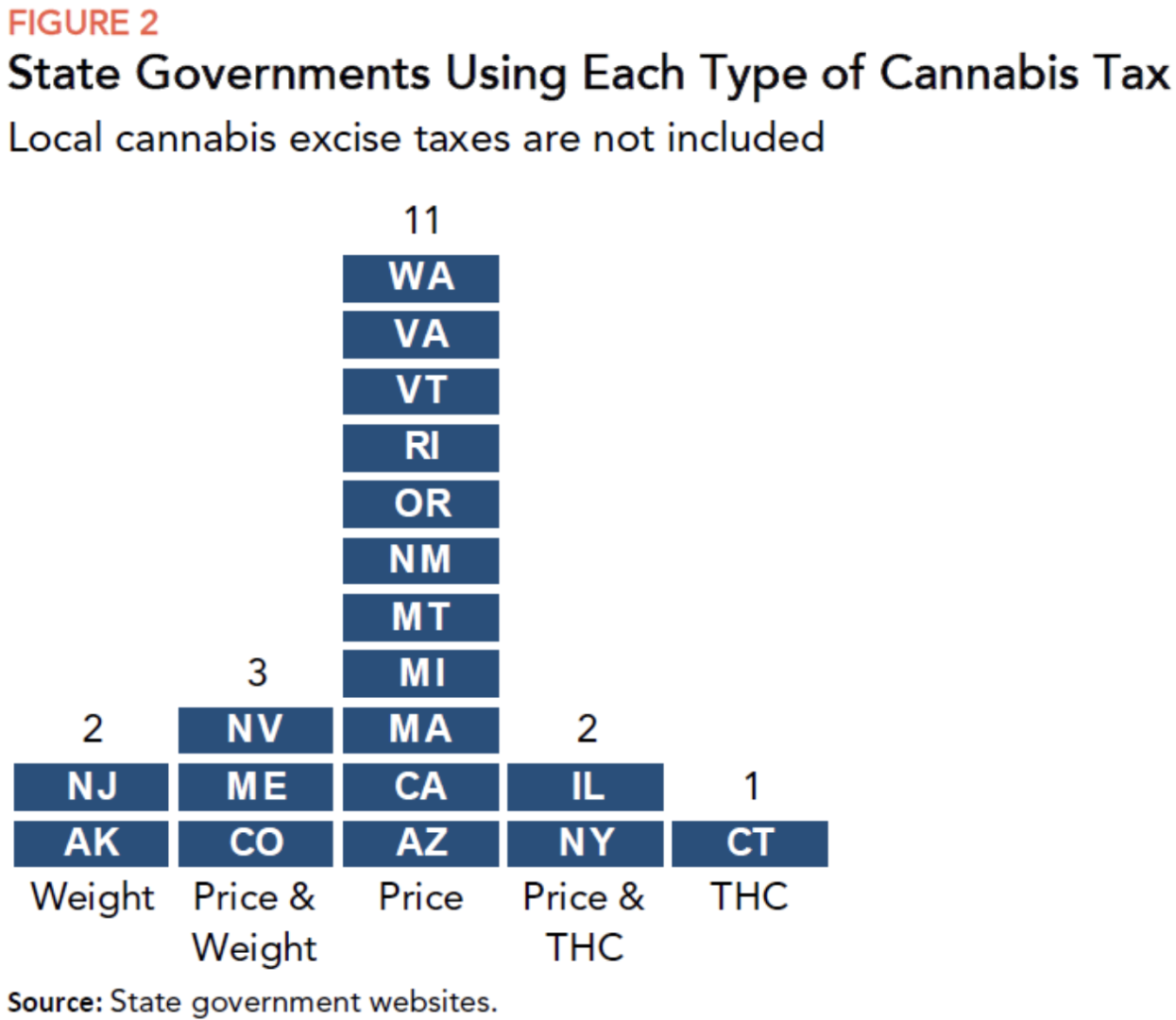 the_selection_of_state_taxes.png