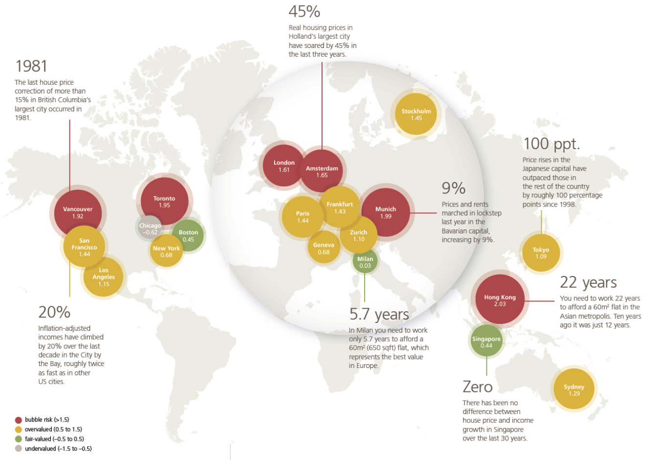 ubs-bubbles-index.png