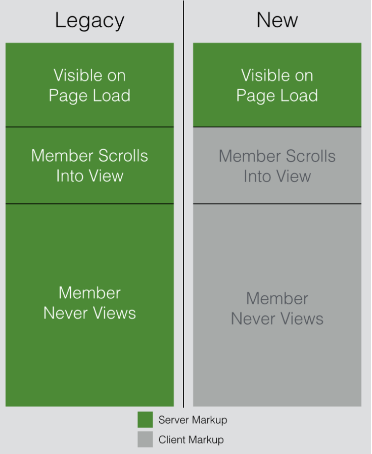 using_React_JS_in_tandem_with_Node_as_the_server.png