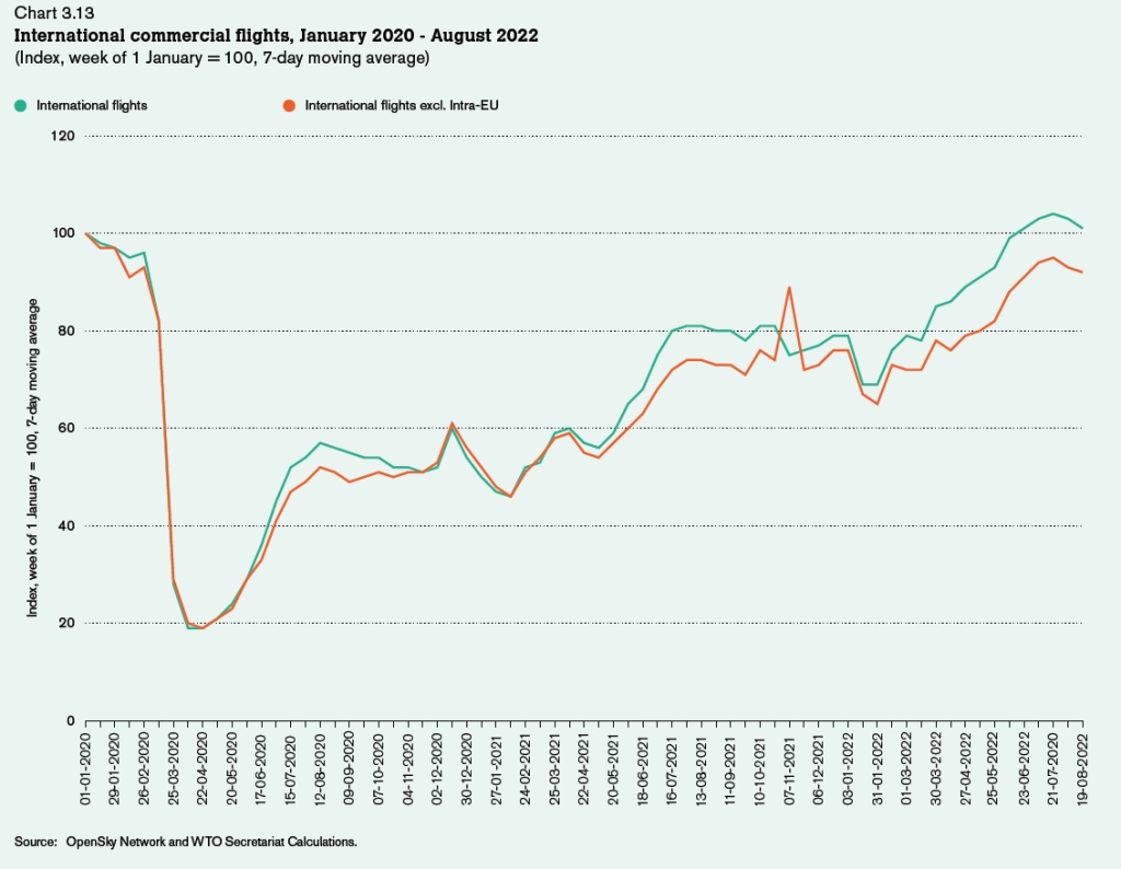 weigh_on_commercial_flights_in_the_remaining_months_of_2022_and_in_2023.jpg